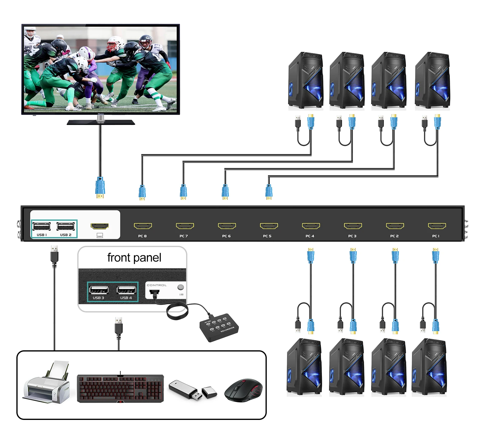 مفاتيح وكابلات HDMI KVM ، حامل حامل ، 1u ، HDMI 4K30Hz ، 8 في 1 ، ترقية 2 في 1