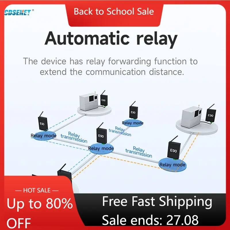 433-868-915mhz-lora-wireless-data-transmission-ethernet-gateway-cdsenet-e90-dtu-xxslx-e-22-30dbm-long-distance-modbus-tcp-rtu