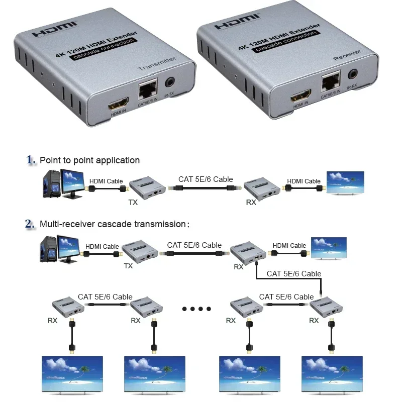 4K 120M HDMI Ethernet Extender Via Cat5e Cat6 RJ45 Cable Video Transmitter Receiver Converter Support 1 to N Cascade Connection