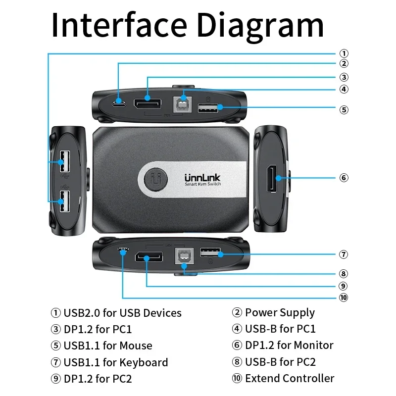 Unnlink 4K 60Hz DP KVM Switch 2 Ports Hot Key Switching 2 In 1 Out Video Switcher for PC Laptop to TV Monitor