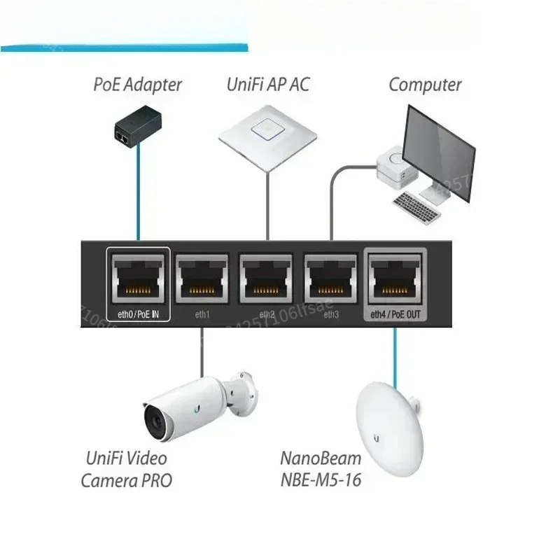

In stock NEW UBIQUITI ER-X Router EdgeRouter X Advanced Gigabit Ethernet Routers 256MB Storage 5x Gigabit RJ45 Ports