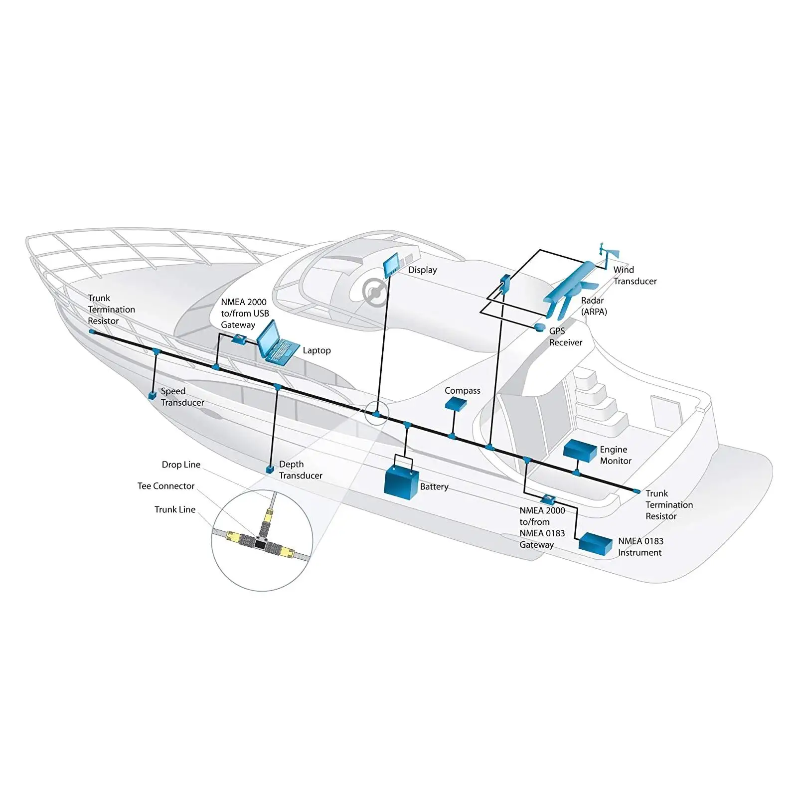 for nmea 2000 T Connector - Universal Oil Resistant for garmin Networks