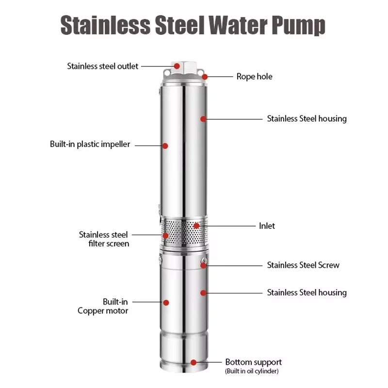 750W 1100W 1500 3inch Solar Submersible Water Pump DC 72V 96V 110V Deep Well Pump Low Pressure With MPPT External Controller