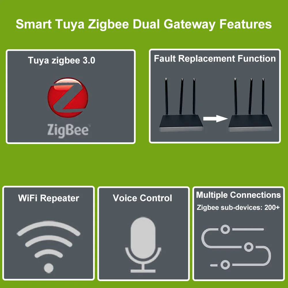 Tuya Zigbee 3.0 Hub Двойной шлюз и повторитель Wi-Fi Улучшенный сигнал Замена неисправностей умного дома Работа Alexa Big House Villa Hotel