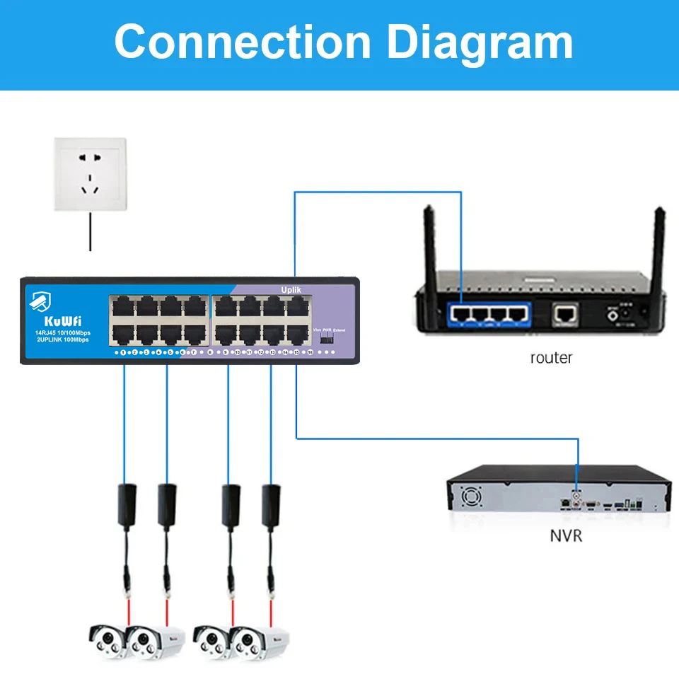 KuWFi POE Switch 16 Port 100Mbps Ethernet Smart Switch 14 POE+2 Uplink With Internal Power Office Home Network Hub for IP Camera