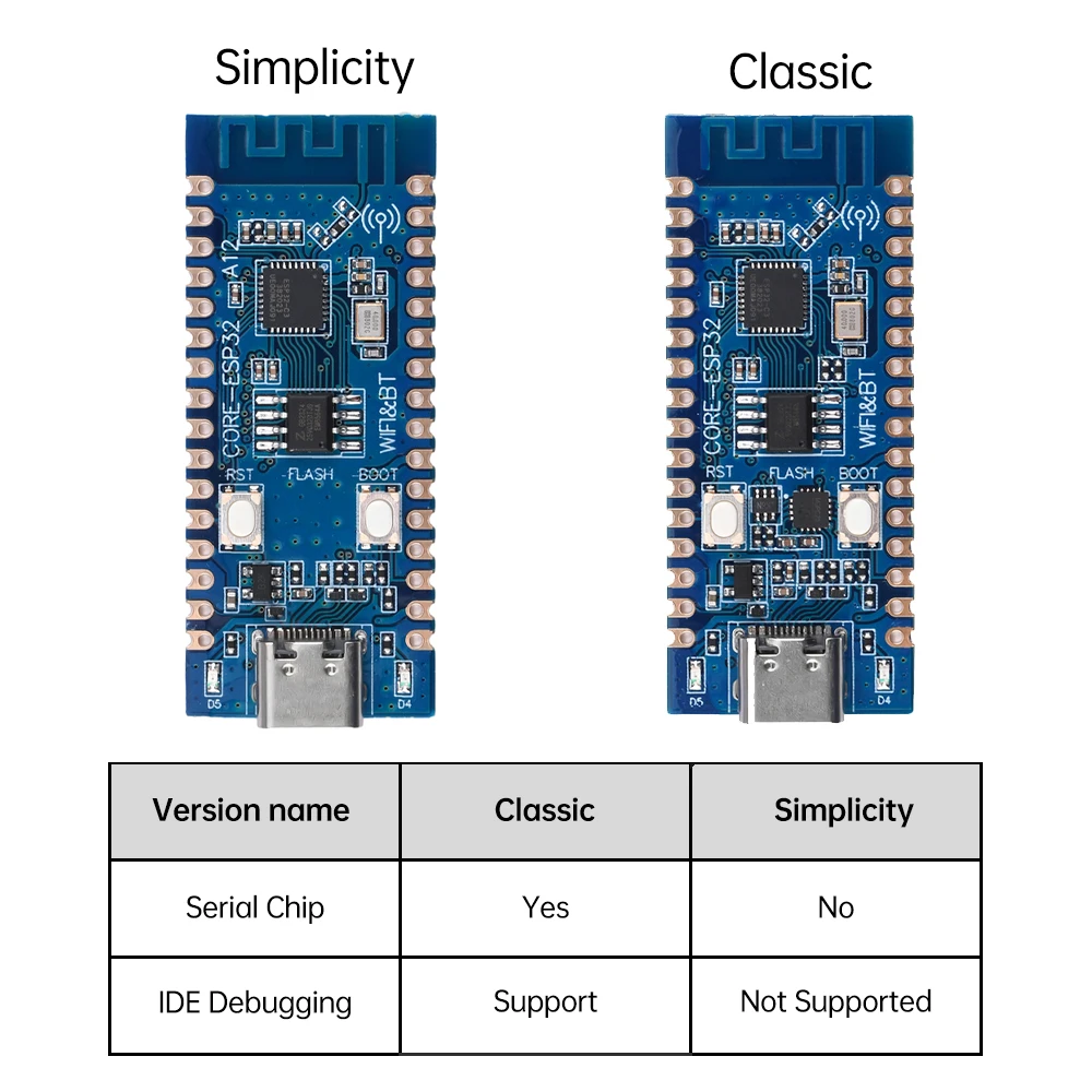 ESP32 Development Board ESP32-C3 CORE-ESP32-C3 CH343P WiFi + Bluetooth Module Core Board For Arduino Microphone UART GPIO SPI