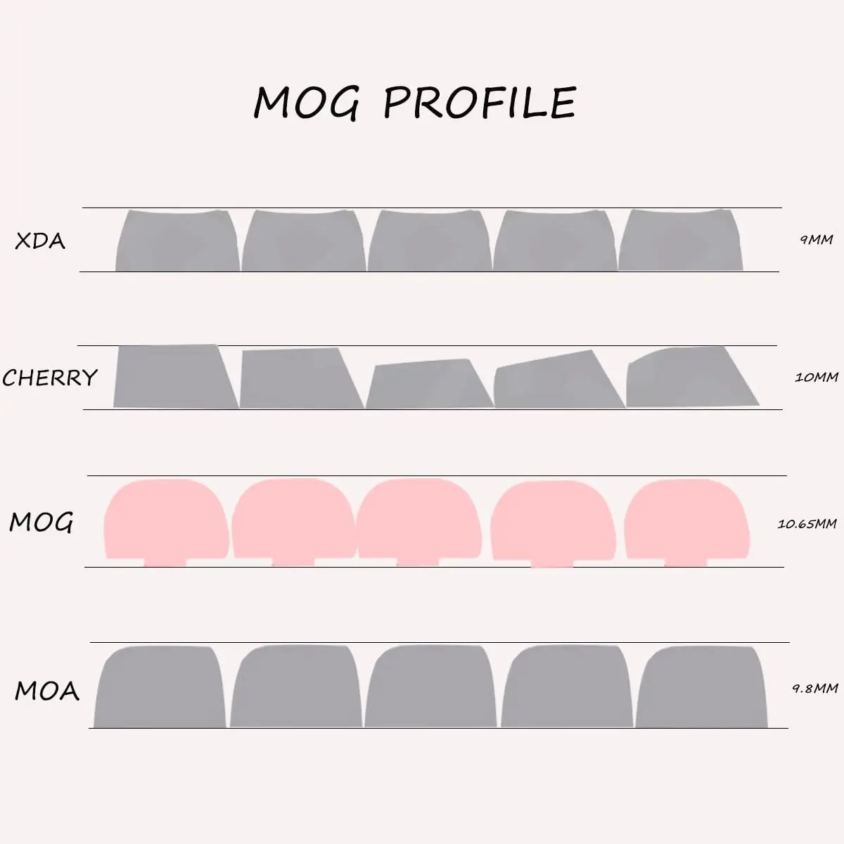 MOG Keycaps Toys house Theme Keycaps PBT Dye-Sublimation Custom Keyboard Caps For Cherry Mx Switches Mechanical Keyboard