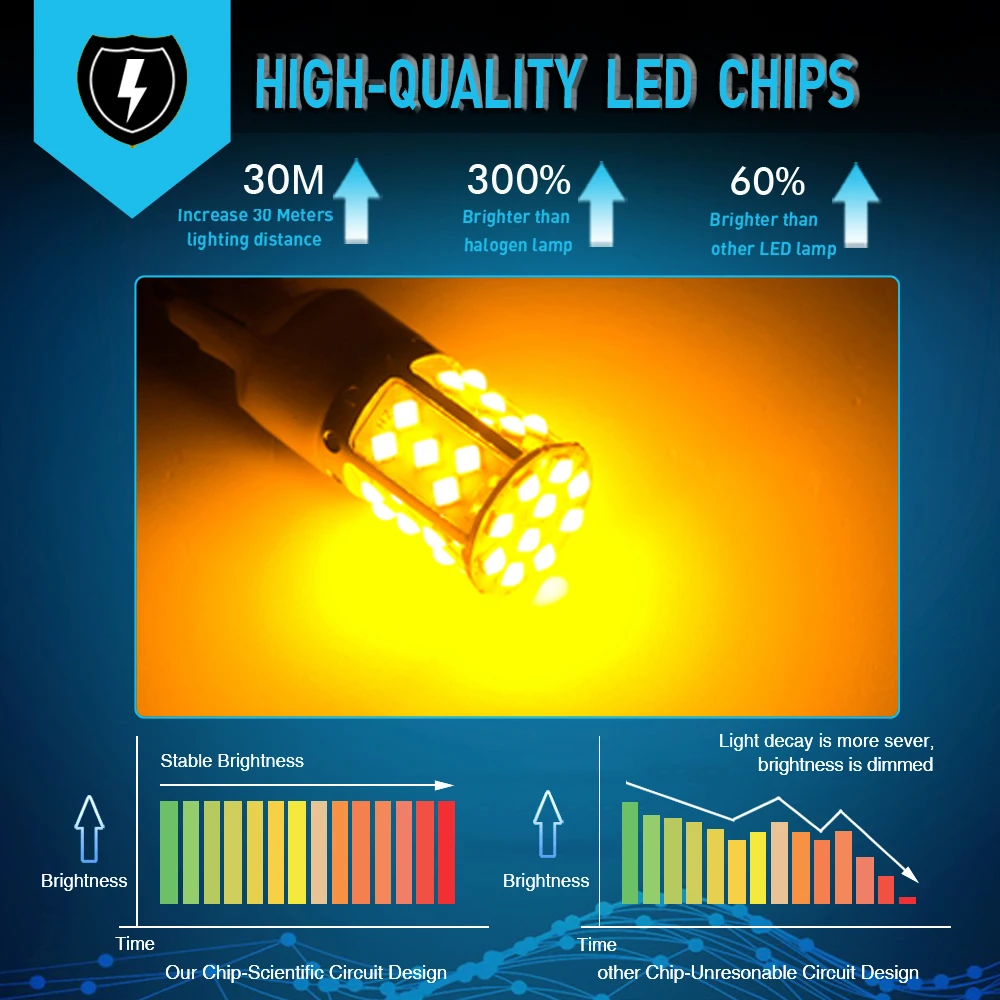 Eine Packung NO Hyper Flash 1156 BA15S P21W BAU15S PY21W T20 7440 LED-Birnen Blinkerleuchten Amber Orange Canbus fehlerfreie LEDs – Detail 5