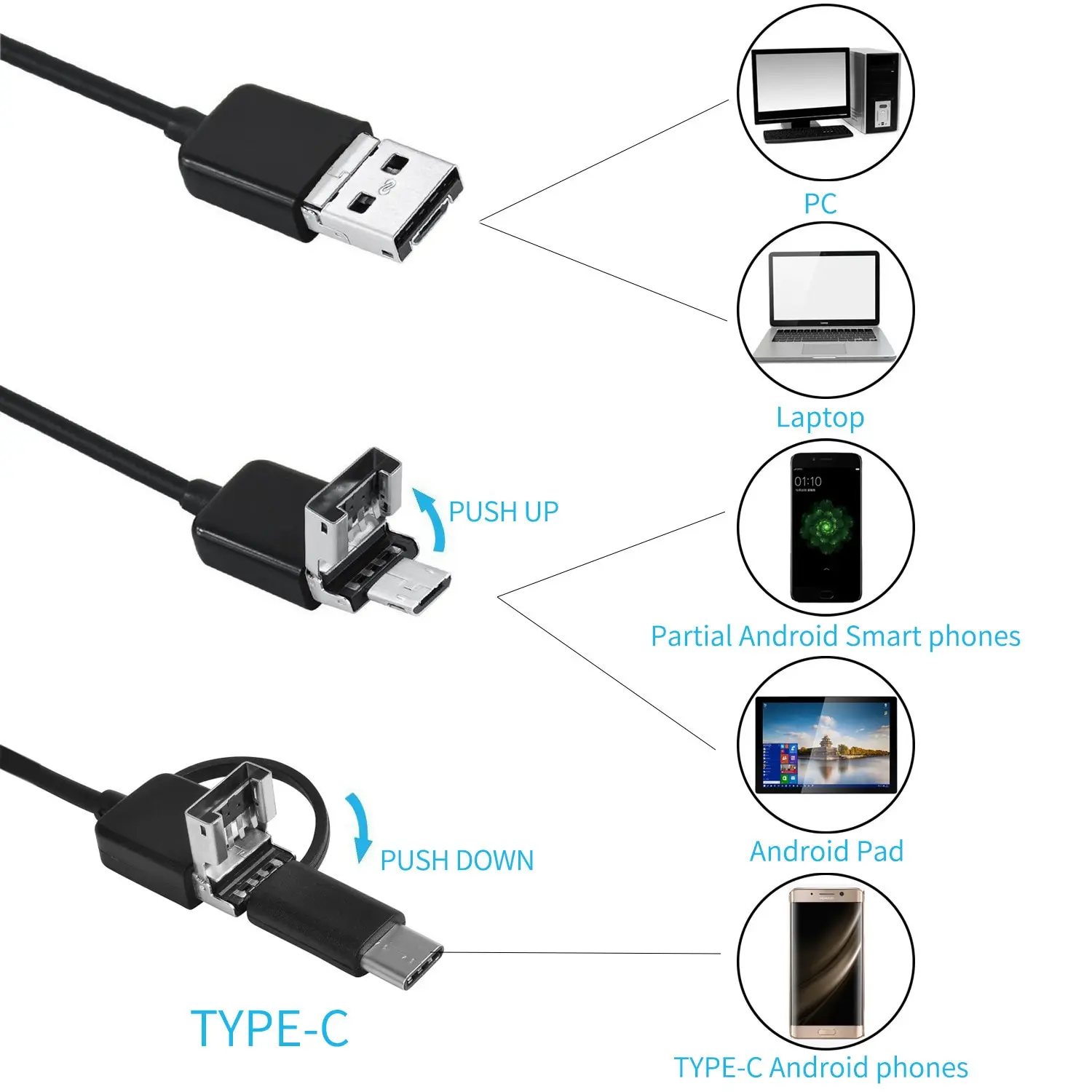 7MM Android-endoscoopcamera 3 IN1 Micro USB Type C Borescope Mini Camera Waterdichte LED-auto-inspectie voor HUAWEI XIAOMI PC