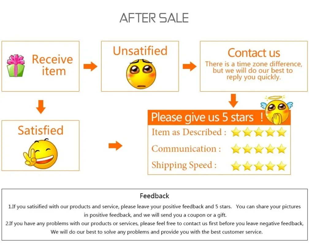 قفل مزلاج البوابة، قفل المزالج، أجهزة البوابة الآمنة ذات الوجهين