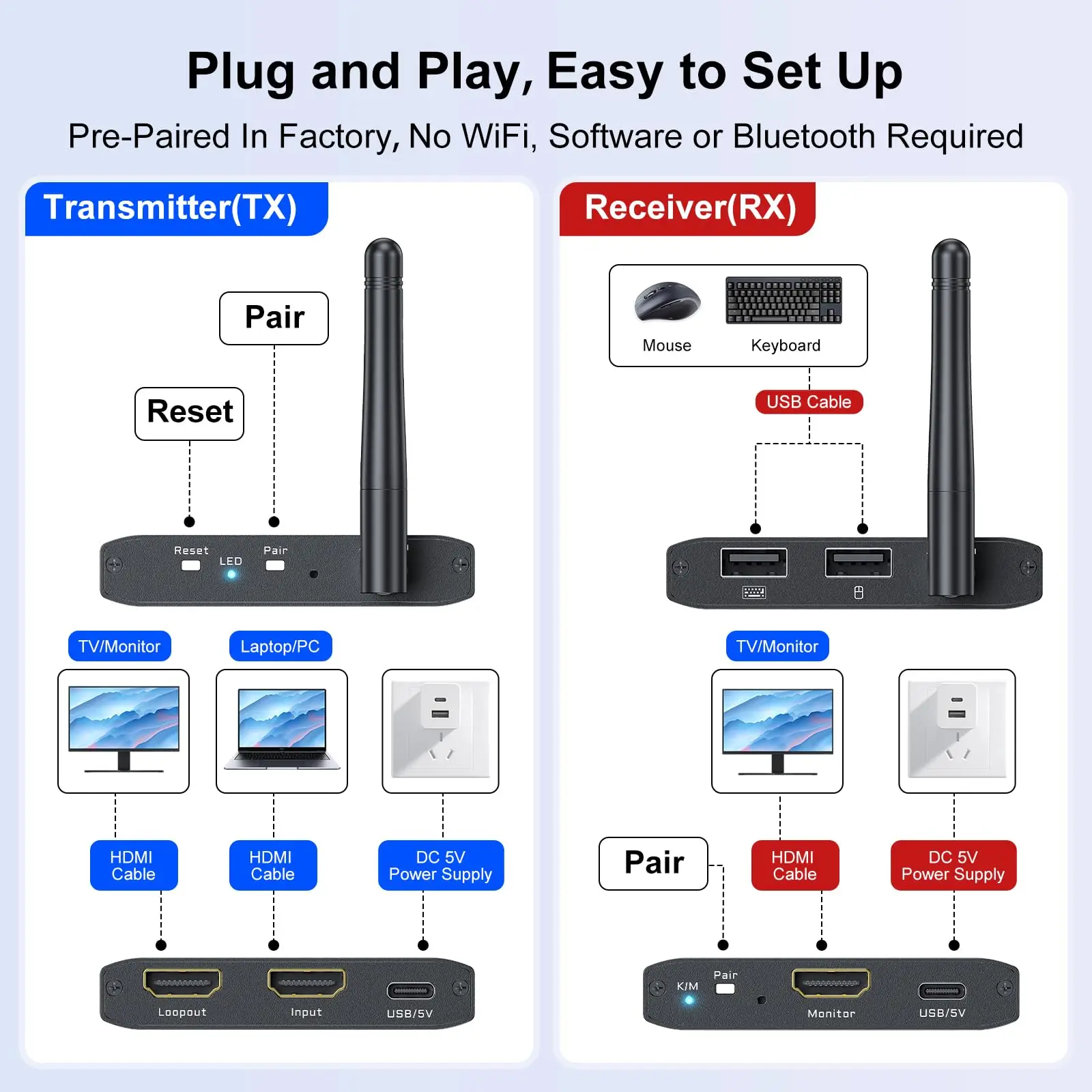HDMI KVM الارسال والاستقبال اللاسلكي 200M/660FT، 328Ft/100M HDMI USB KVM موسع 1 قطعة 2 شاشات مشاركة لوحة المفاتيح والماوس