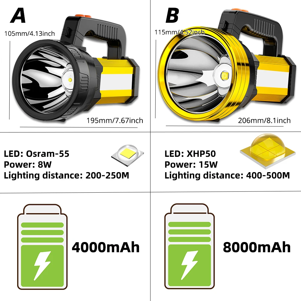 Powerful USB Searchlight Large Capacity Lithium Battery Spotlight Rechargeable Lamp Power Bank Function Portable Flashlight