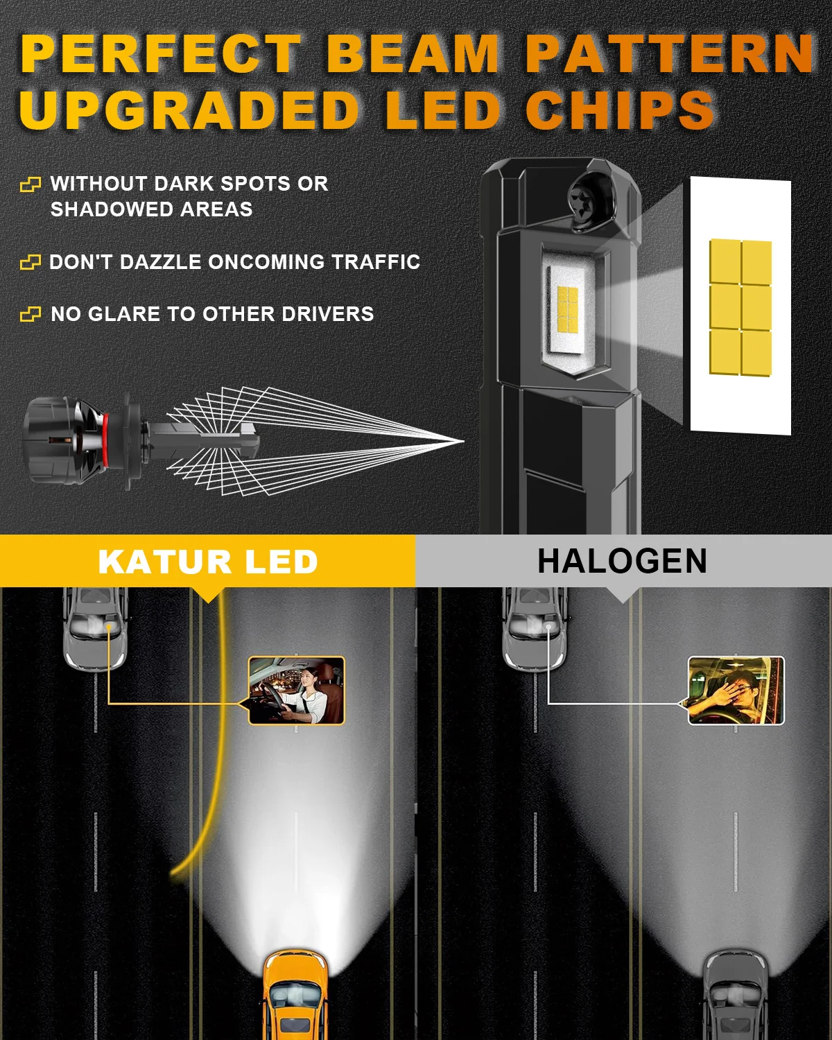KATUR 2pcs H7 Led Car Headlight Super Bright 6000K White High Power Car Head Lamp 32000Lm For BMW E90 318/320/325/330/335/M3 view 4