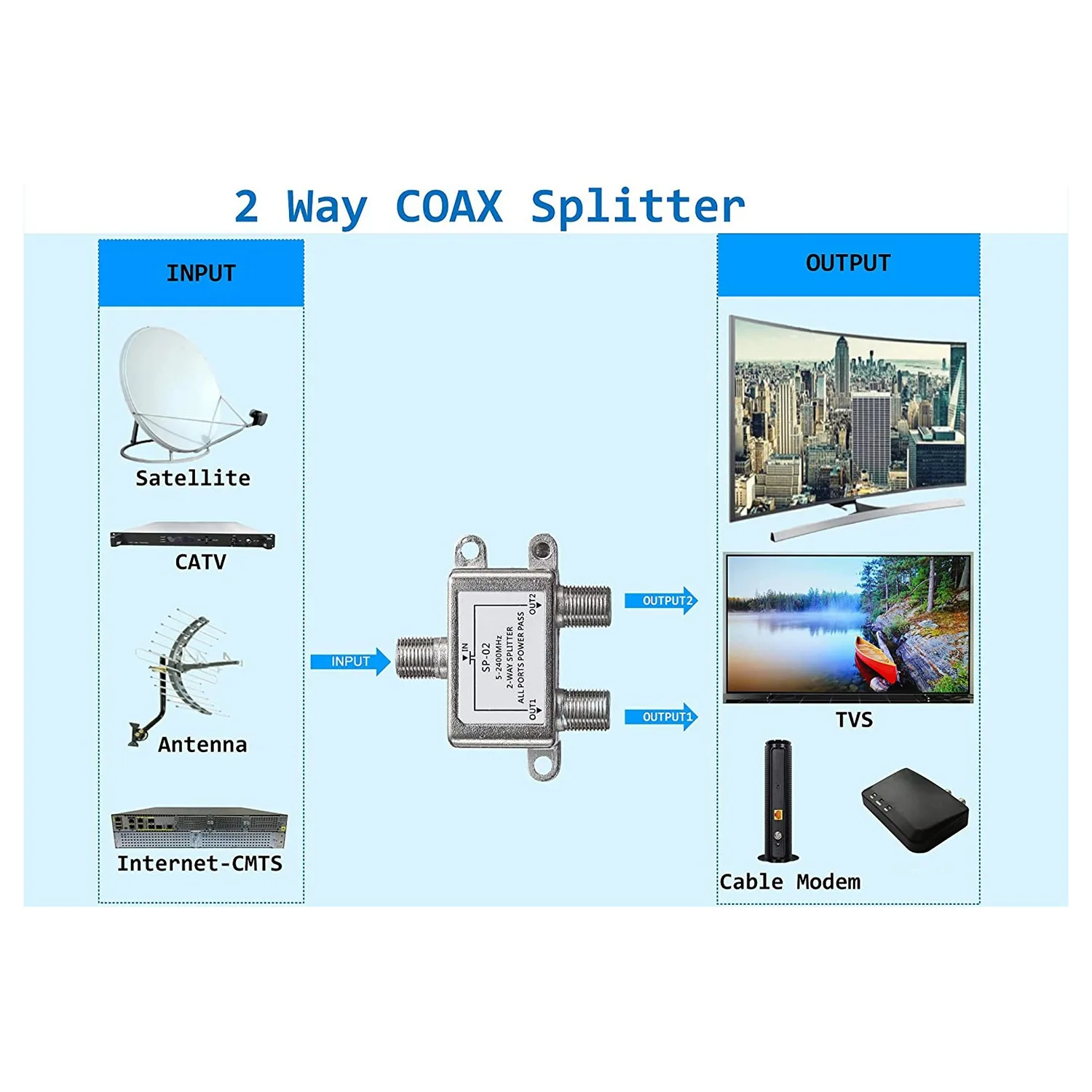 Excellent-Digital 2 Way Coaxial Cable Splitter 5-2400Mhz, RG6 Compatible, Work With Analog/Digital TV Connections And Internet