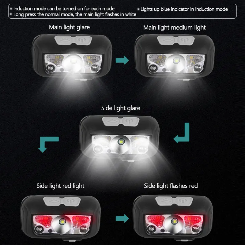 Mini farol LED com sensor de movimento corporal, farol recarregável USB, modo branco e vermelho, lanterna de acampamento, lâmpada de luz principal