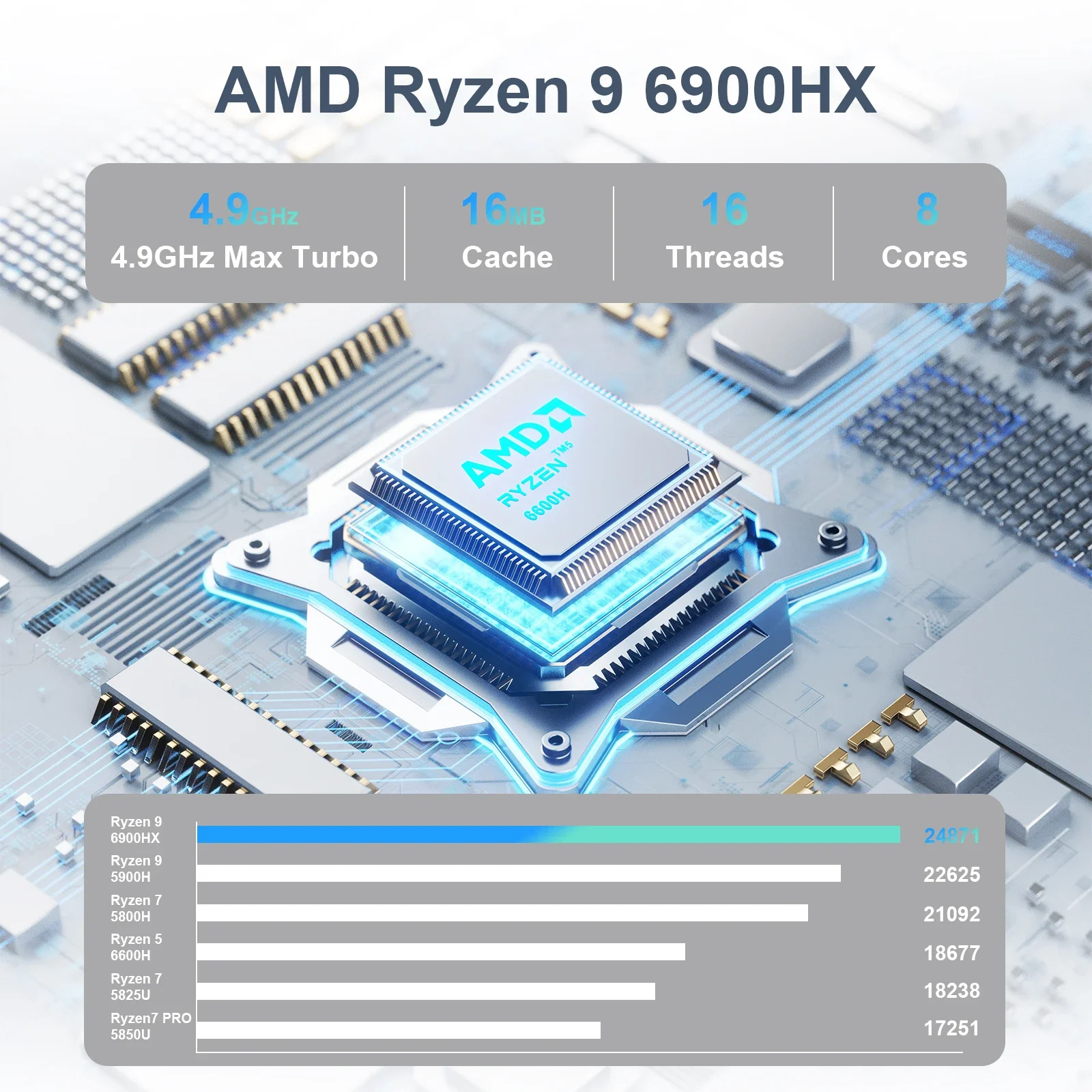 SZBOX كمبيوتر صغير Z66/Z13 AMD Ryzen 5 6600H/Intel i7-13620H 5600MHz SSD PCIe3.0 Win11 Wifi6 BT5.2 كمبيوتر مكتبي كامل المواصفات