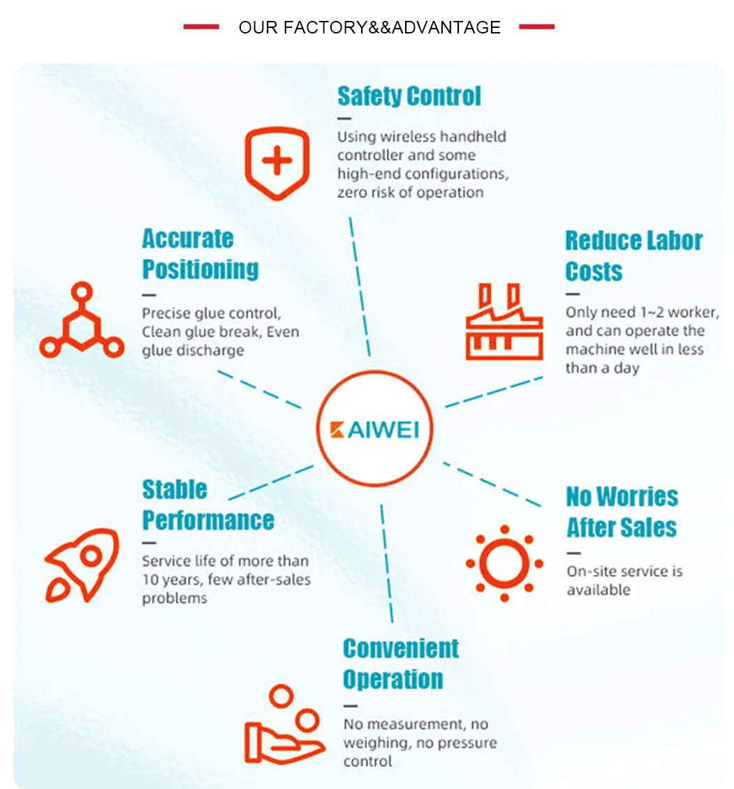 Hongfu Dispenser di colla completamente automatico Macchina schiumogena a due componenti Pompa PU Guarnizione per invasatura Produttore diretto della macchina