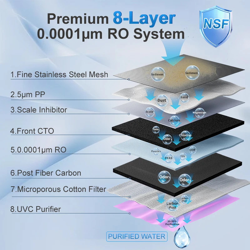 Thumbnail 3 - #29 Best Countertop Water Filters to Buy In 2026