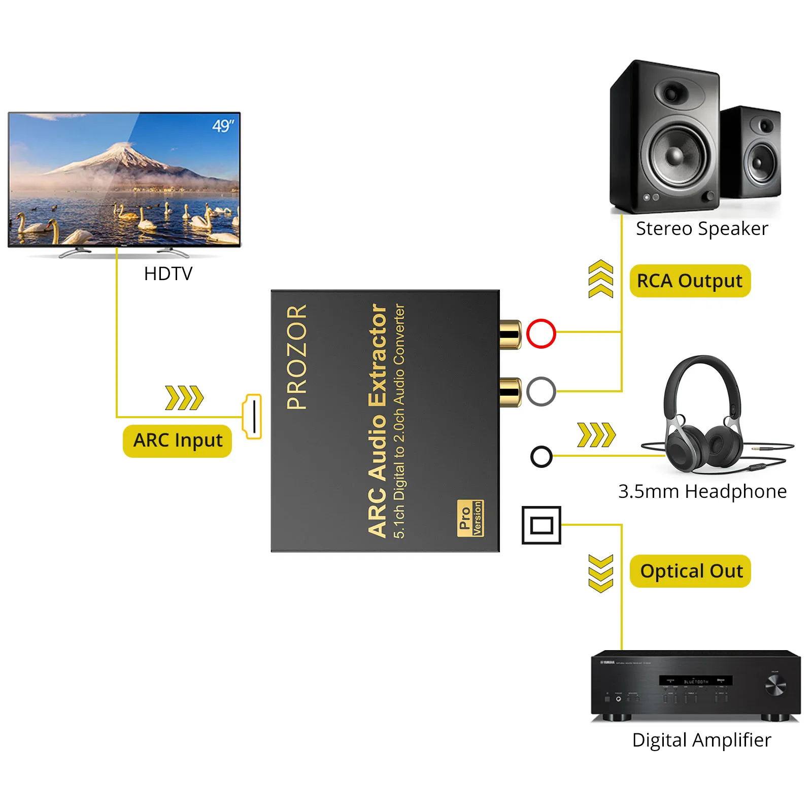 PROZOR 192KHz DAC Converter 5.1ch Digital ARC Audio Extractor RCA Optical 3.5mm Headphone Stereo Audio Return Channel Adapter