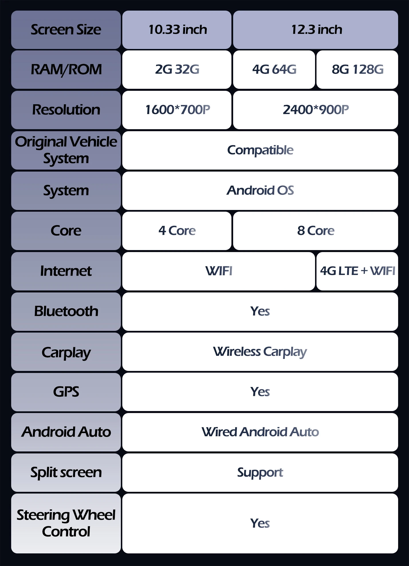 واي فاي ستيريو نظام تحديد المواقع 4G أندرويد 15 لمرسيدس بنز E الفئة C207 W207 A207 2009 - 2016 اللاسلكية Carplay راديو السيارة مشغل وسائط متعددة