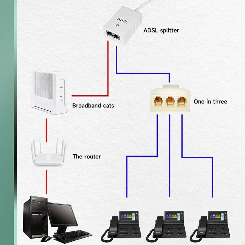 462B 3-Way Phone Line Splitter Adapter Telephone Splitter Phone Jack Splitter for Efficient Communication Good Effect