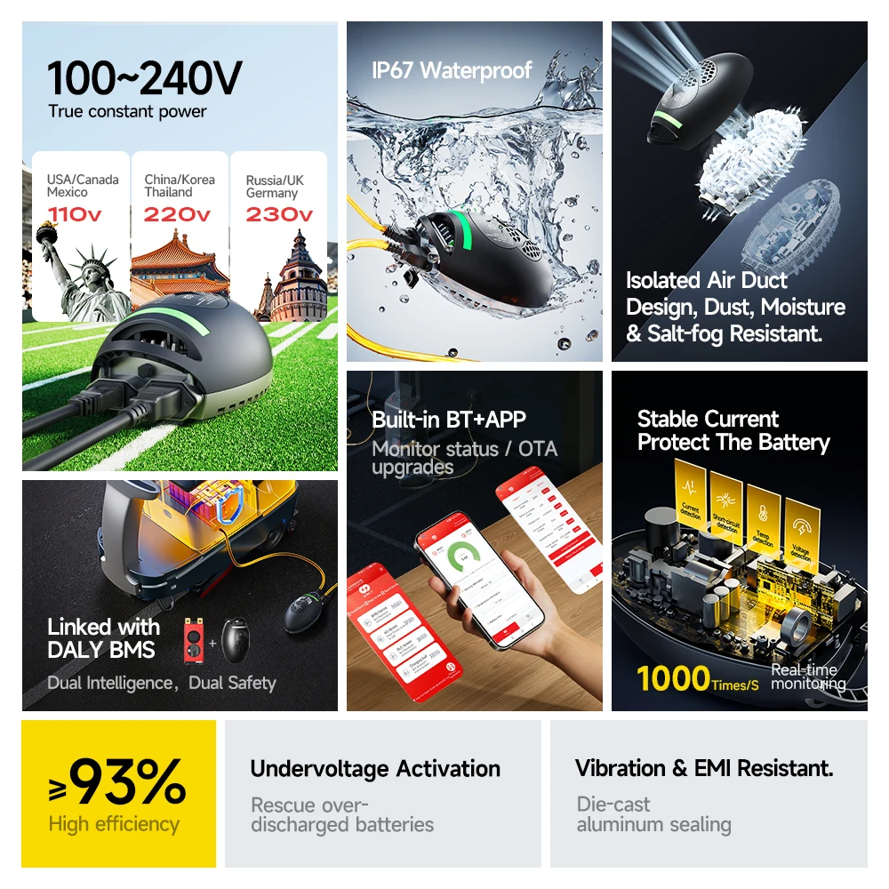 DALYバッテリー充電器 リチウムイオンNMC 6S 7S 24V LifePO4 LFP 8S 24V 500W 20A リチウムバッテリー充電器 ゴルフカート Klifts AGV Anderson対応