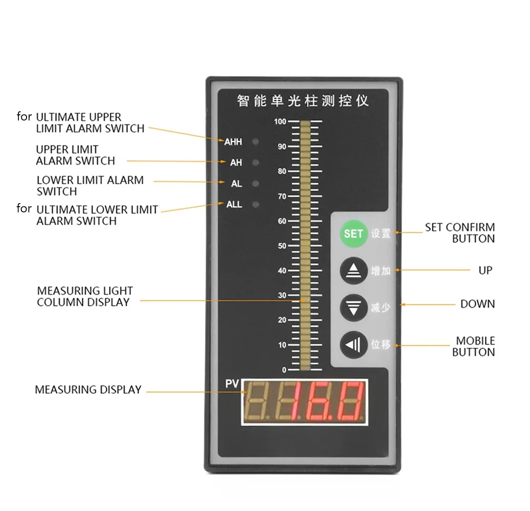 نظام عرض الضغط الذكي القوي لوحدات تحكم T80 أداء لا مثيل له في البيئات الصناعية