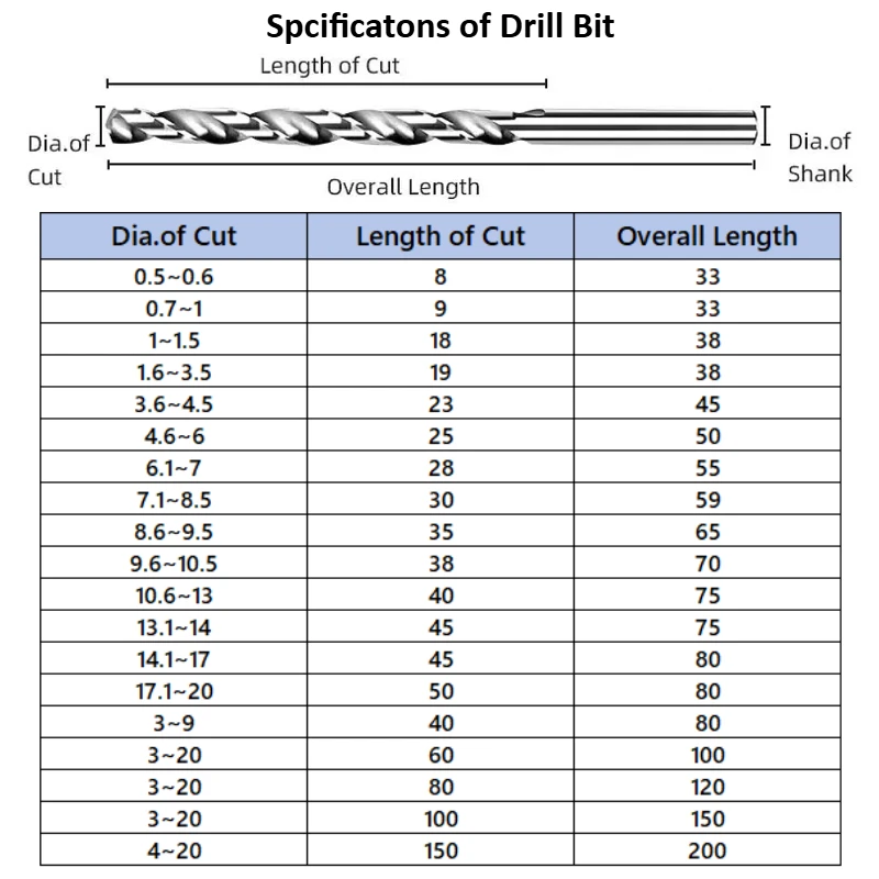 100mm Long Carbide Drill Bit Set 1.5-16mm for Aluminum, Sharp Fast Cutting High Precision CNC Hole Drilling