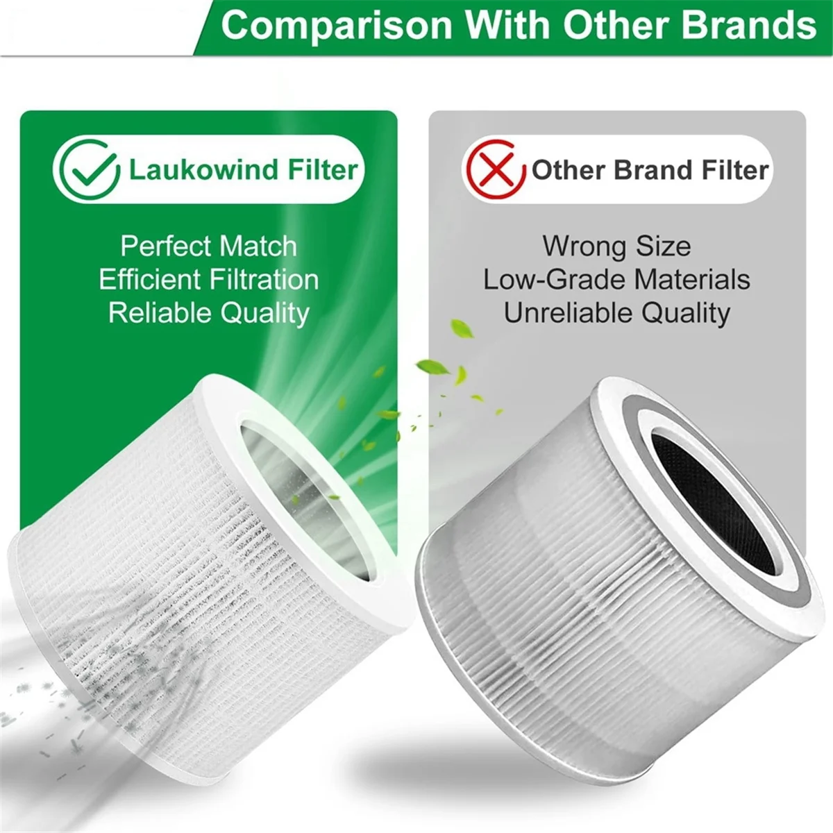 コアミニフィルター 3 in 1 エアフィルター用 活性炭 True Hepa フィルター交換用真空部品付き