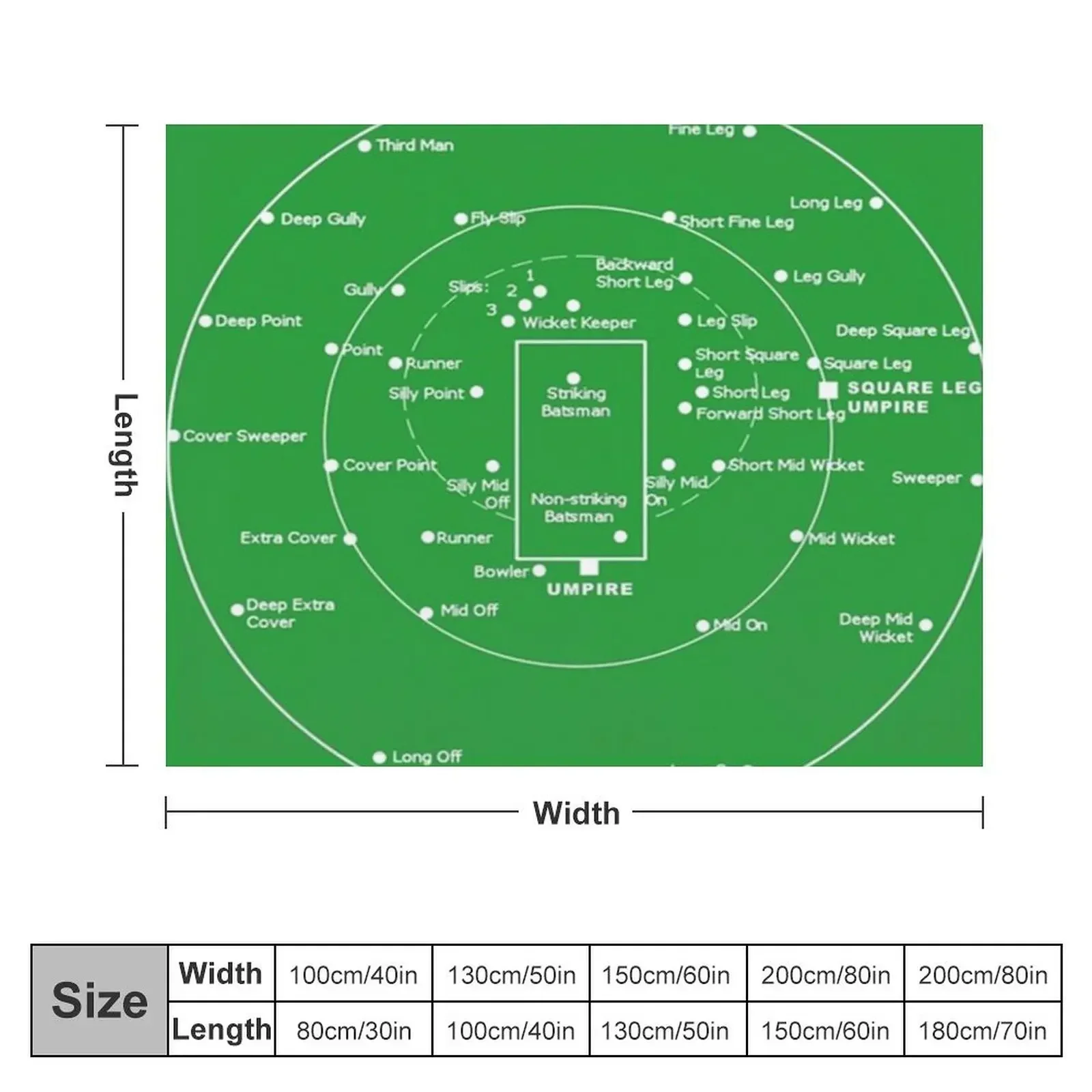 CRICKET PITCH POSITIONS- Fielding Positions Diagram classic Throw Blanket Soft Thermals For Travel Bed covers Blankets