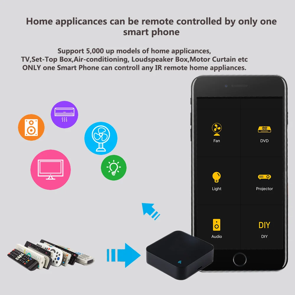 Pilot zdalnego sterowania Tuya WiFi IR Smart Life do inteligentnego domu z czujnikiem temperatury i wilgotności, współpracuje z Google Home Assistant i Alexa. — zdjęcie produktu 4