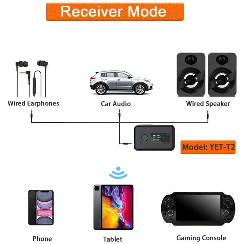 RISE-Bluetooth 5.0 Transmitter & Receiver With OLED Screen, 2-In-1 Wireless 3.5Mm Bluetooth Adapter, Low Latency