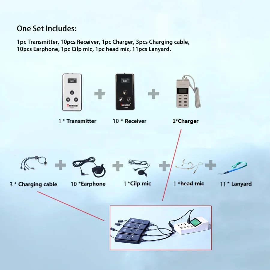 Sistema de guía turístico inalámbrico, 1 transmisor y 10 receptores de Audio