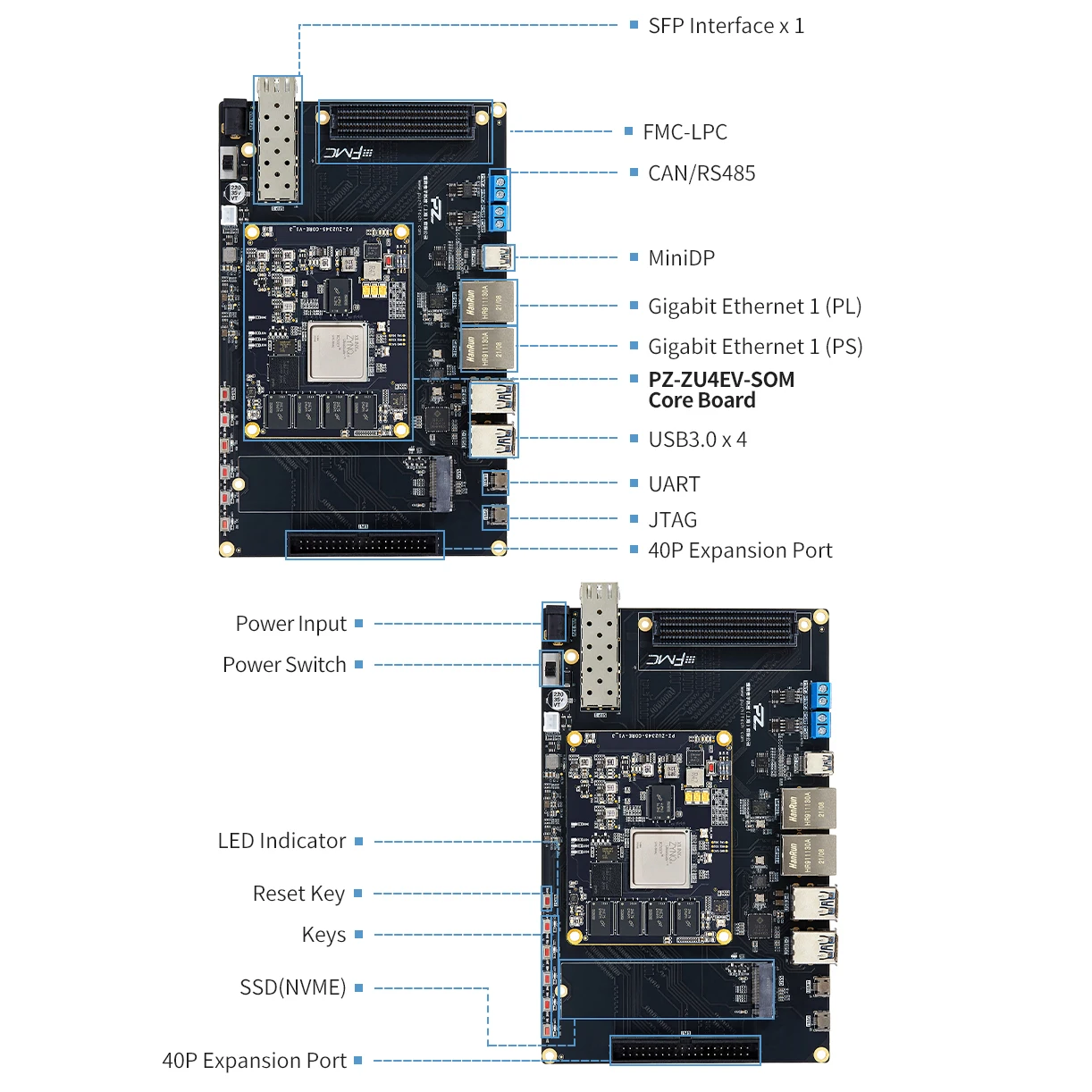 single board computer Puzhi PZ-ZU5EV-FL-KFB Evaluation Kit Xilinx ZYNQ UltraScale+ fpga board extension board