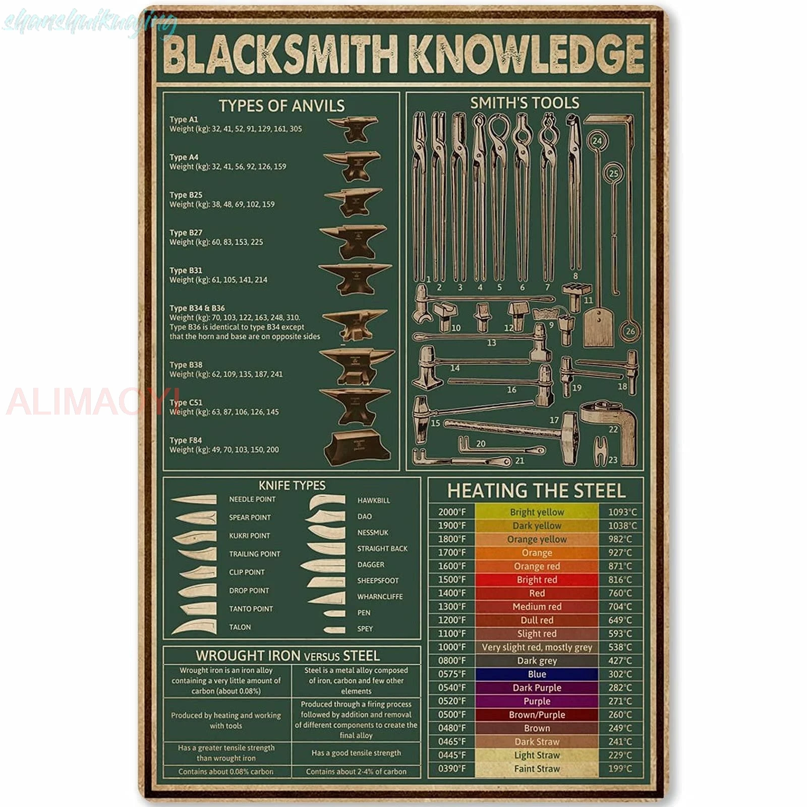 Veidsuh Blacksmith Knowledge Tin Sign Metal Sign Metal Sign Tin Sign Wall Art 12 * 16 Incn sign