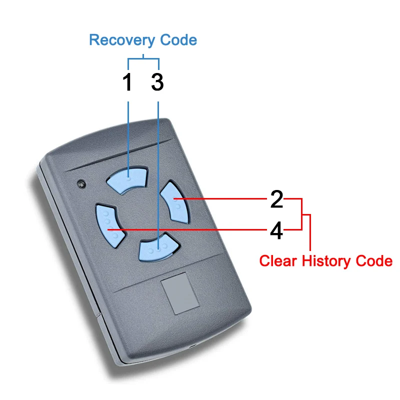 For HORMANN Garage Remote Control 868MHz HORMANN HSM2 HSE2 HSE4 HSM4 HS1 HS2 Gate Remote Control Garage Door Opener Transmitter