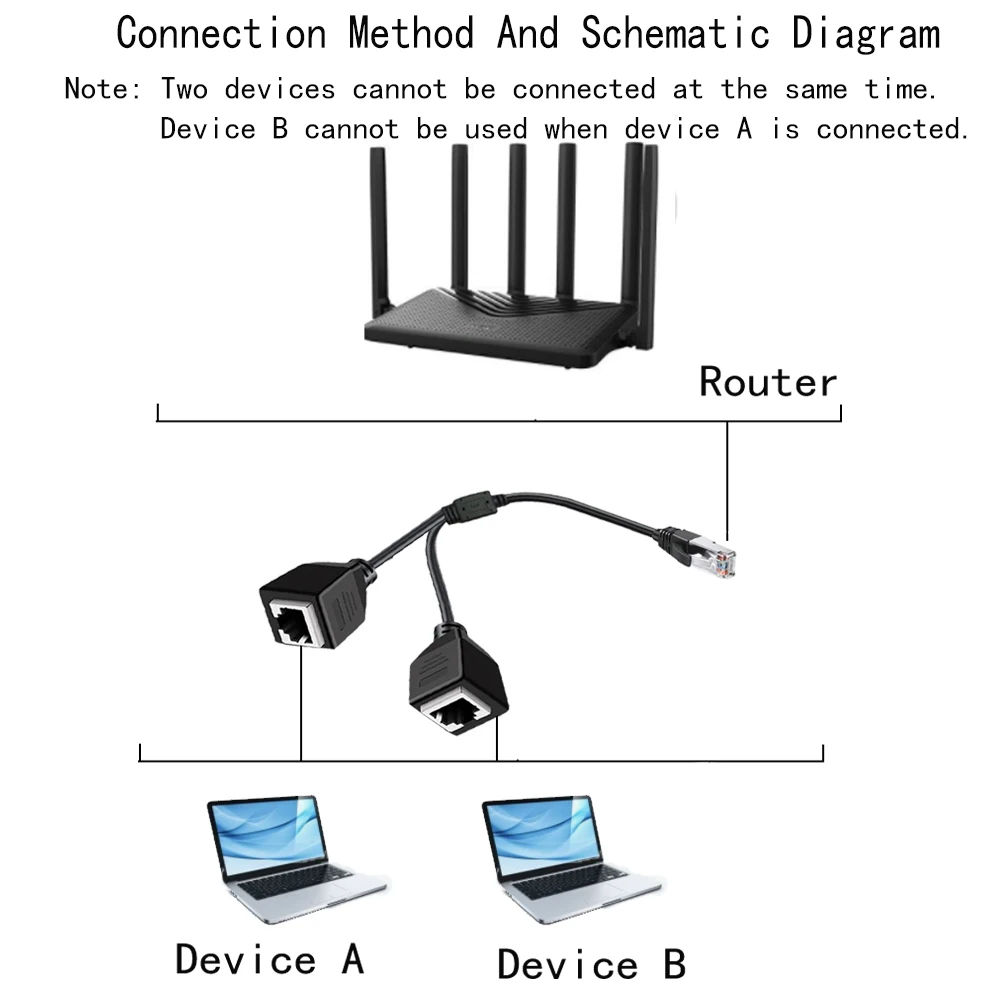1 إلى 2 مقبس LAN إيثرنت شبكة RJ45 التوصيل الفاصل موسع محول موصل