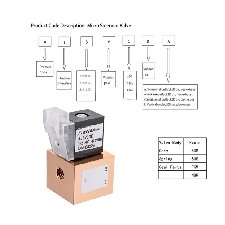 high pressure mini solenold valve 12v dc 2 position 2 way vacuum pump solenoid valve plastic  valve