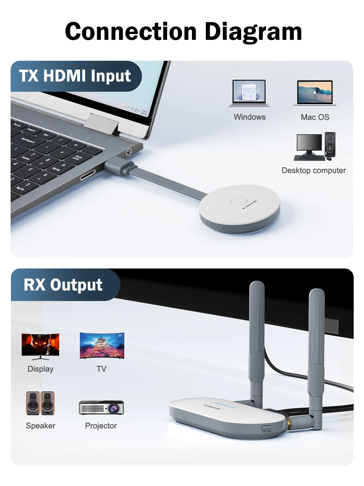 Lemorele Bezprzewodowy nadajnik wideo HDMI i przedłużacz odbiornika HDMI/VGA Adapter wyświetlacza Dongle do monitora TV Przełącznik projektora PC — zdjęcie 2