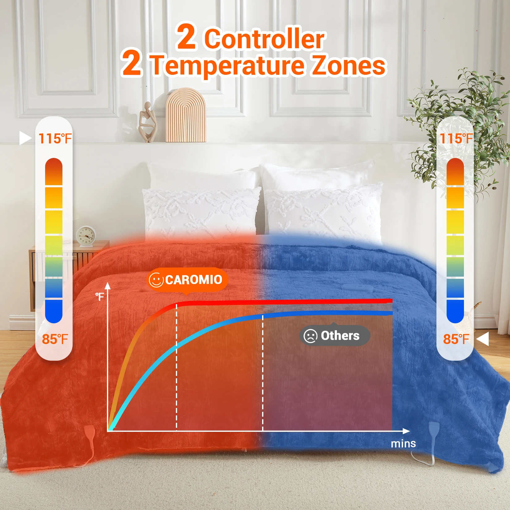 Queen Size Heated Electric Blanket, Soft Faux Fur Sherpa, Dual Control Fast Heating, 5 Heat Settings, Auto Shut-Off, ETL Certified, Machine Washable, Winter Gift for Couch, Tie-Dye, 84x90 Inch