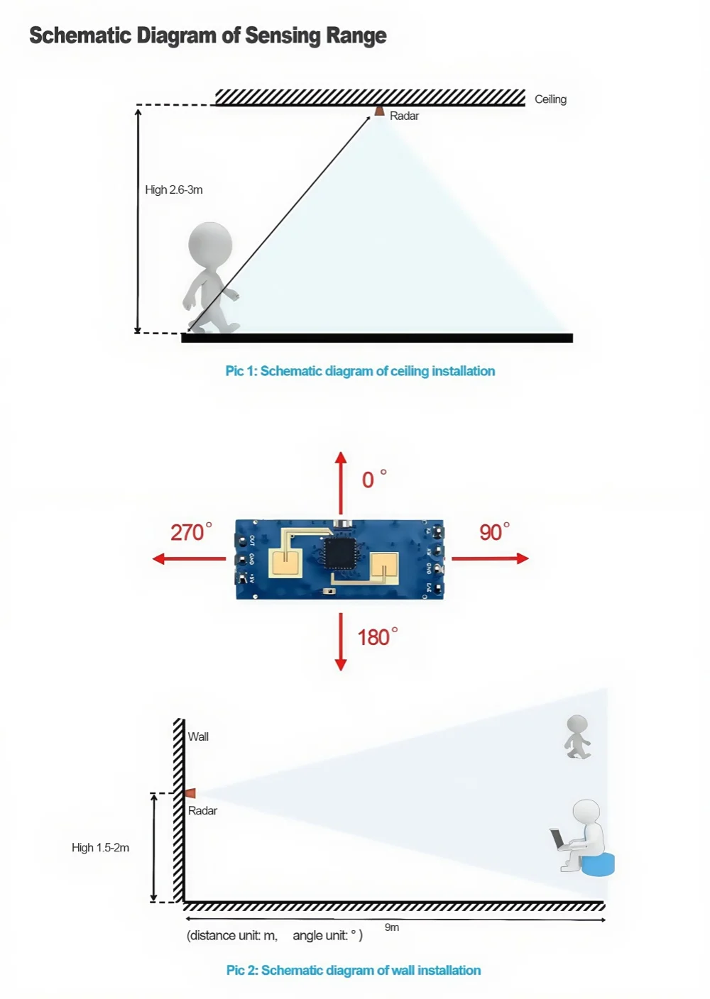 LD2412 24GHz mmWave-Radarsensor FMCW Modul zur Erkennung von menschlicher Anwesenheit und Mikrobewegungen, 9m Weitwinkel, UART GPIO – Detail 6