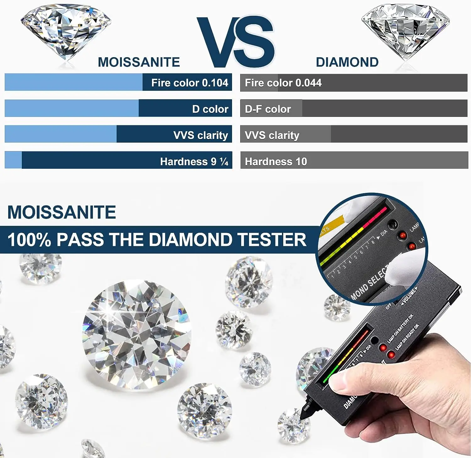 Real Moissanite Stone with Certificate D Color 0.1-12.0ct Certified Moissanita Loose Gemstone Pass Diamond Tester with GRA