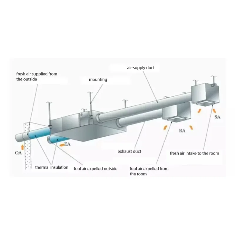 Erv Unit For HVAC Retrofits Easy Installation Flexible Hospital Park Filters Pollutants Complements Existing HVAC