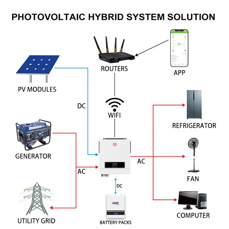 Busbyr BS4 Max 7,2 kW 8,2 kW 10,2 kW MPPT-Steuerwechselrichter mit WLAN