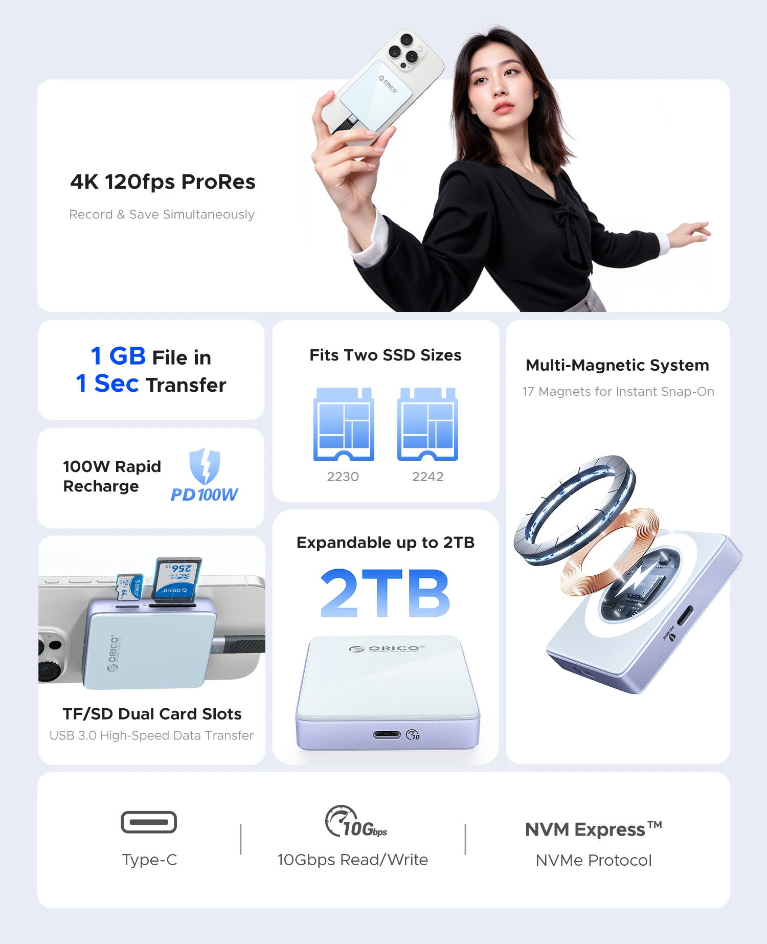 ORICO Ssd externo 2230 2242 Carcasa Nvme Ssd Estuche externo Lector de tarjetas Ssd con PD 100W 10Gbps para iPhone 16 17