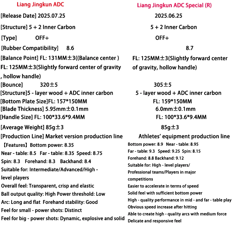 LOKI ADC Special R Pisau Tenis Meja 5 Kayu 2 Karbon Kuning Bagian Dalam OFF + Latihan Raket Ping Pong Profesional dengan Kotak Asli