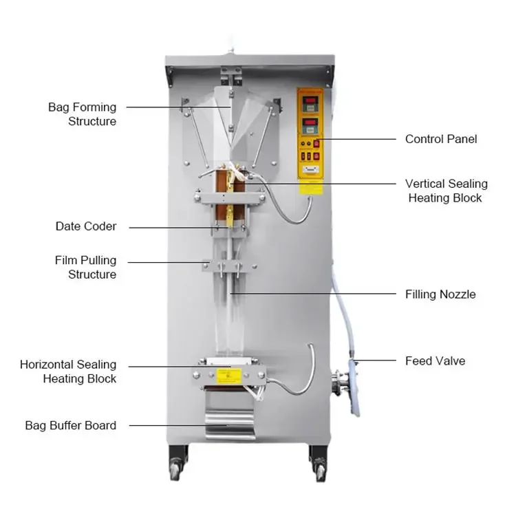 Fast sealing automatic bagging beverage packaging juice vinegar milk oil liquid drinking water filling machine