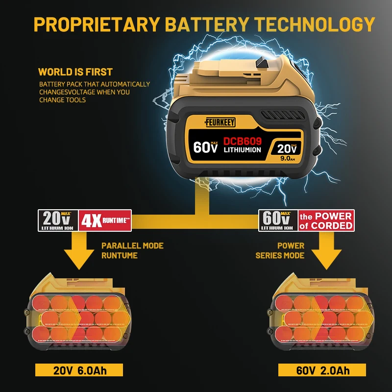 Pro DEWALT 6,0 Ah/9,0 Ah, maximálně 20 V, maximálně 60 V, lithium-iontové baterie, vhodné pro DCB204, DCB205, DCB206, DCB609, DCB184, DCB200 - náhled 5