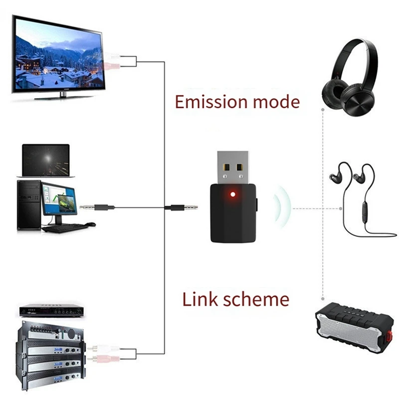 5.0 беспроводной Bluetooth аудио приемник передатчик USB 2 в 1 ТВ компьютер автомобильный усилитель AUX адаптер для автомобиля и ТВ динамиков