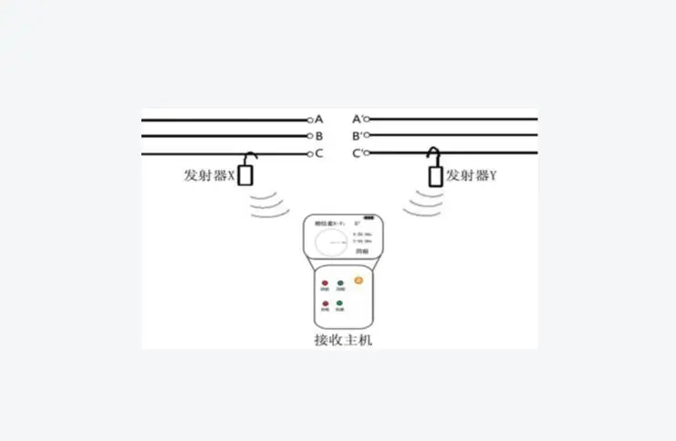 For HZ-8600 Wireless High Voltage Phase Detector with IP55 Protection and 6-500K